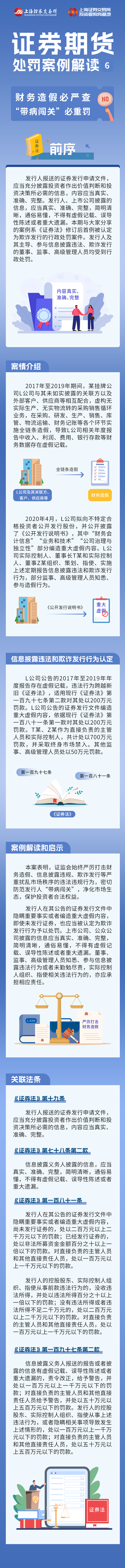 宪法宣传周-证券期货处罚案例解读第六期：财务造假必严查 “带病闯关”必重罚.png
